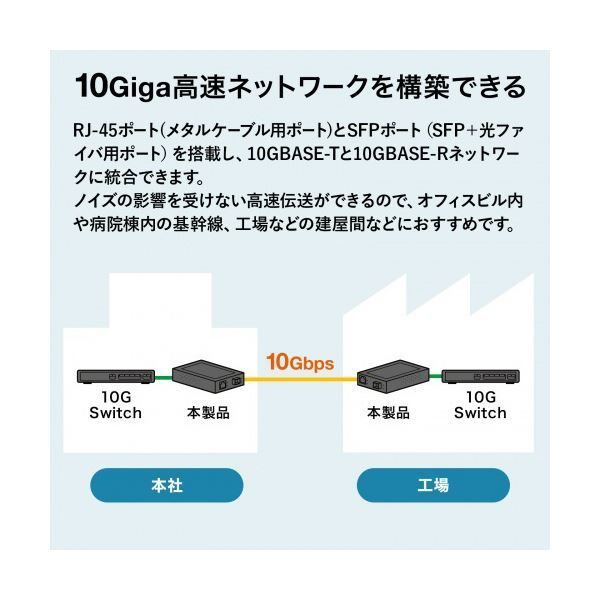 サンワサプライ10Giga光メディアコンバータ LAN-EC2011TF