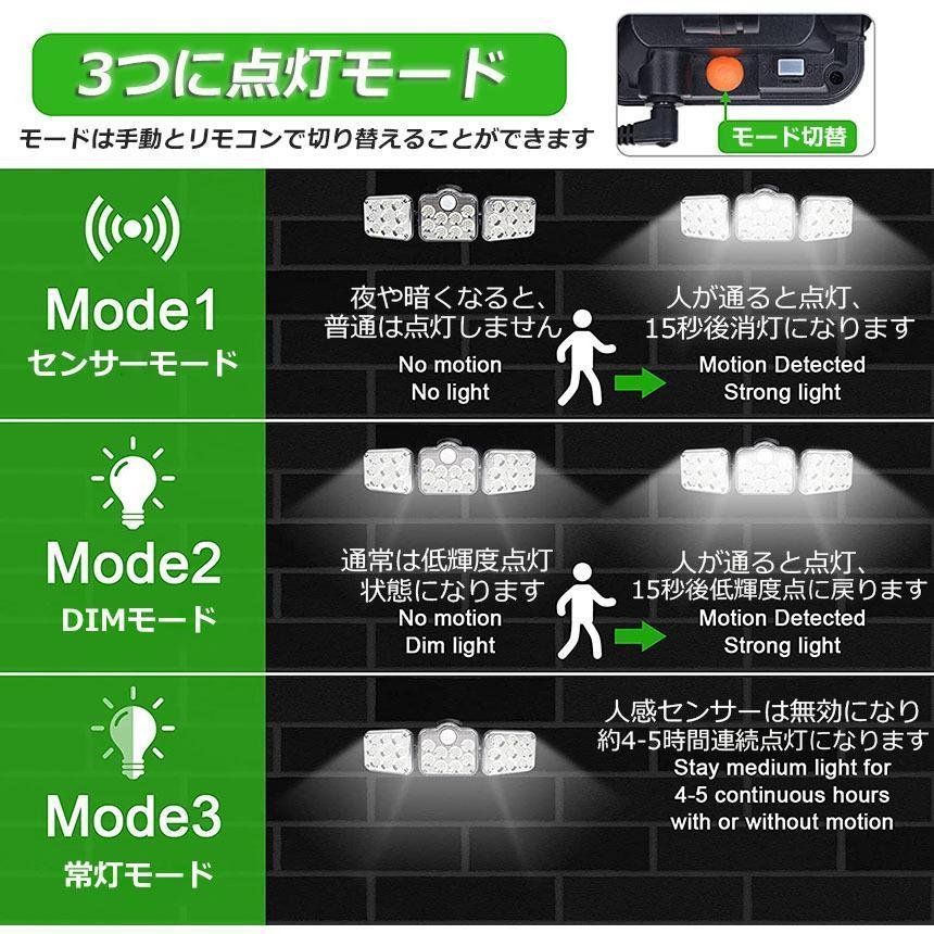 太陽光発電