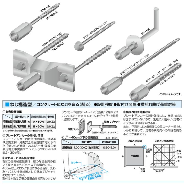 ゼン技研 プレートアンカー あと施工タイプ KTF-51 50本入り 首振りタイプ【足場 壁つなぎ 外壁版 金具 仮設足場部材】 - メルカリ