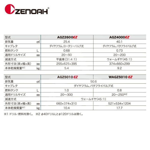 ドリル別売