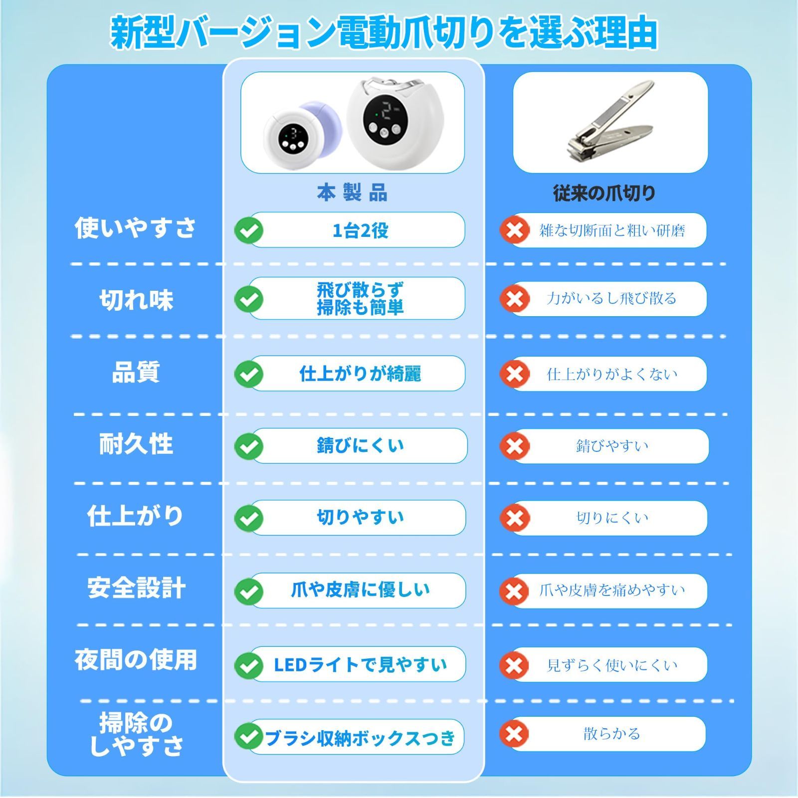 LA OHANA 【2025年業界最新】電動爪切り爪磨き 2in1 3段階スピード LEDライト付き 電動爪削り 安全 低騒音 超軽量 Type-C充電式 爪傷防止 巻き爪 爪ケア 簡単操作 幼児/大人/高齢者 ブラシ付 (ホワイ
