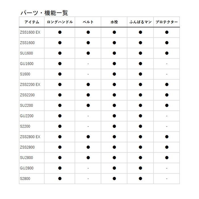 ダイワのフラッグシップクーラーボックスのプロバイザーシリーズが進化を遂げ完全リニューアル新登場!