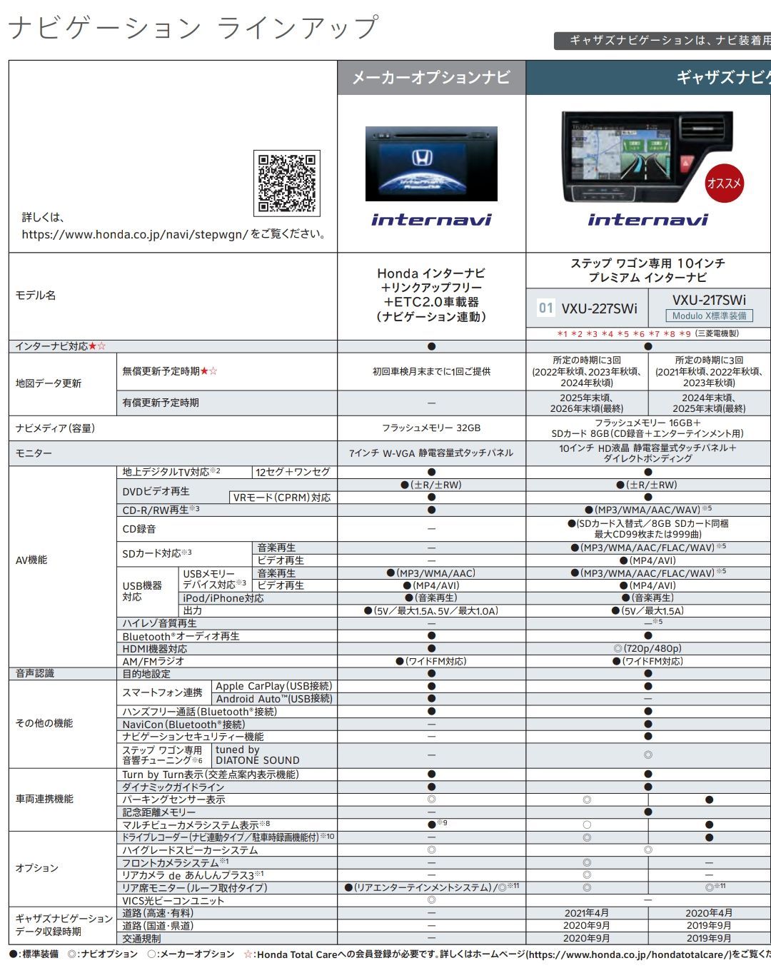 ホンダ純正 VXU-227SWi 10インチ インターナビ Gathers RP ステップ 