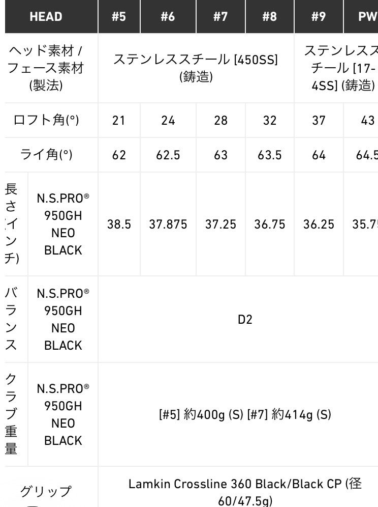 ◎新品未使用◎テーラーメイド ステルス ブラック アイアン STEALTH