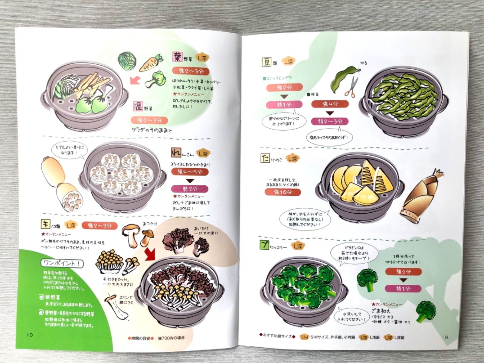 電子レンジ 磁性鍋