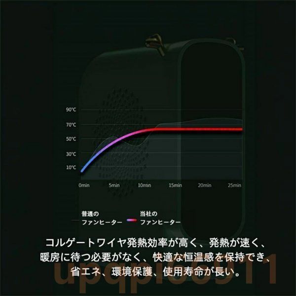 電気ヒーター 小型 速暖 静音 省エネ 足元 脱衣所 暖房 ファンヒータ 暖房器具 過熱保護 オフィス おしゃれ 恒温機能 冬 寒い プレゼント -  メルカリ