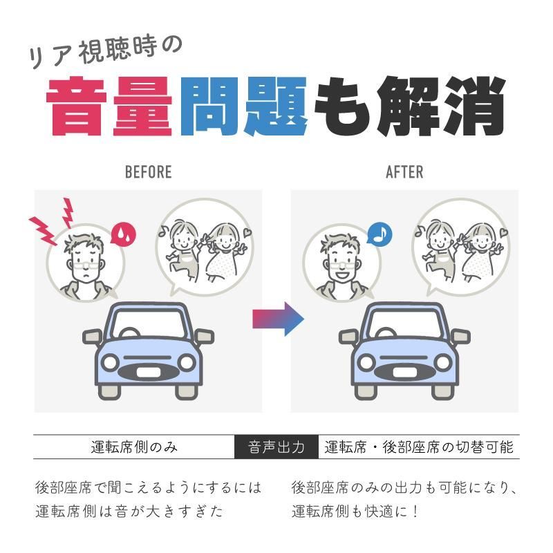 無線化 TV