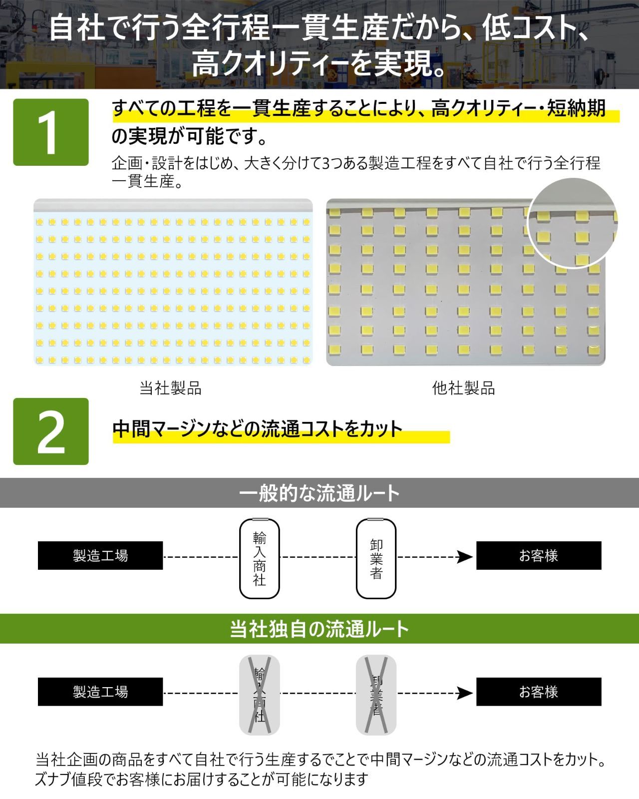 生まれのブランドで 防水 投光器 100v 投光器 屋外 投光器 led 投光器