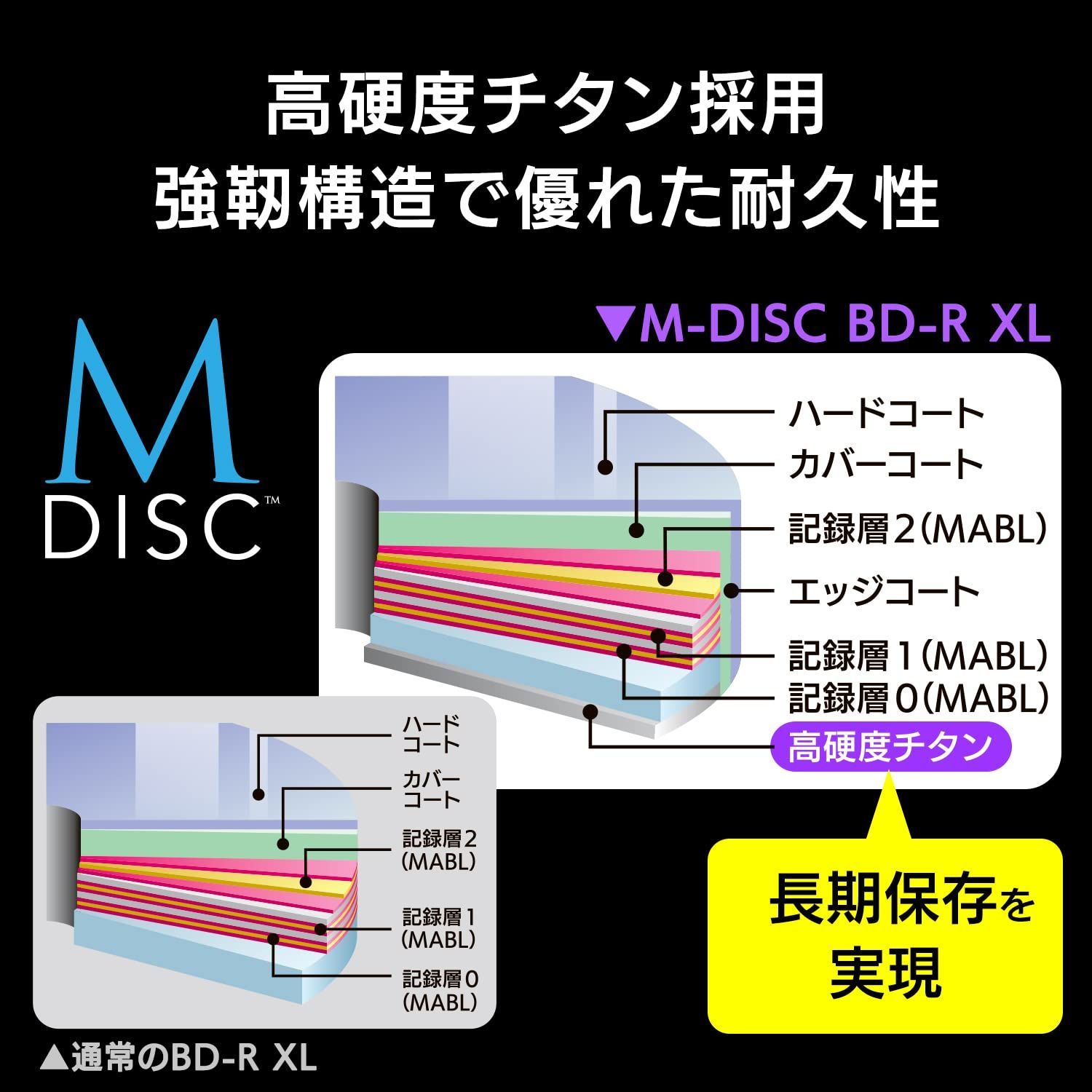 M-DISC 100GB BD-R XL 5枚 長期保存 バーベイタム - メルカリ