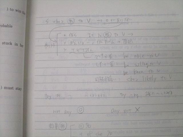 代々木ゼミナール 代ゼミ 富田一彦のハイレベル英文法・語法