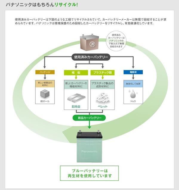 サニー/B14/H6.1～H10.10 日産新車時 B19Lサイズ搭載車用【N-46B19L/CR】【パナソニック ブルーバッテリー サークラ】 サニー⁄B13⁄H2.1～H6.1 日産□新車時 D23Lサイズ搭載車用N-
