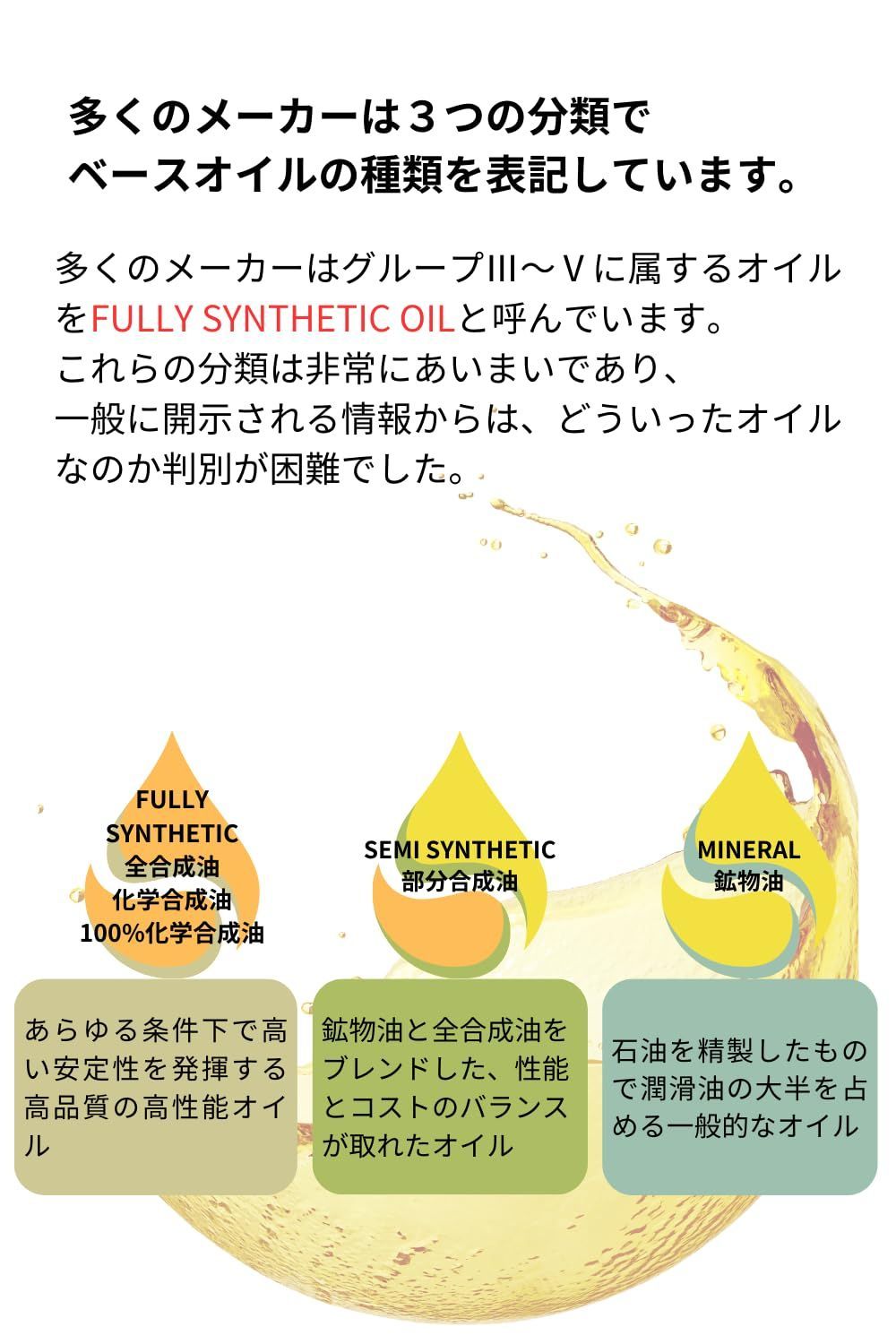 CIRCUIT SP 化学合成油 5W-40 20L VHVI エンジンオイル 4輪用 自動車用 CEB-003 エーゼット EG529 AZ