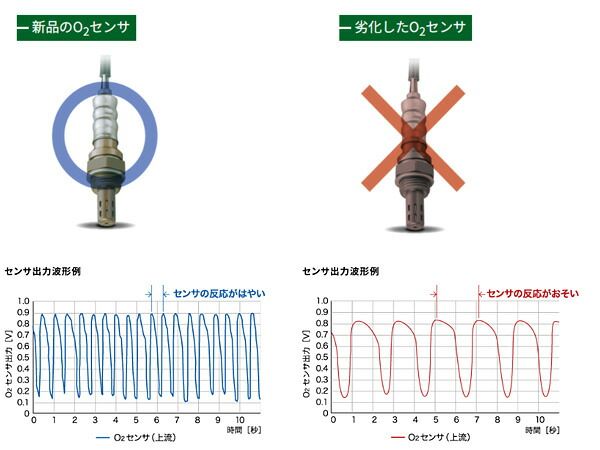 サンバー S321Q KF-VE ターボ無 O2センサー マニホールド側 フロント NTK 日本特殊陶業 OZA668-EE1 9438 H24.8～H29.10