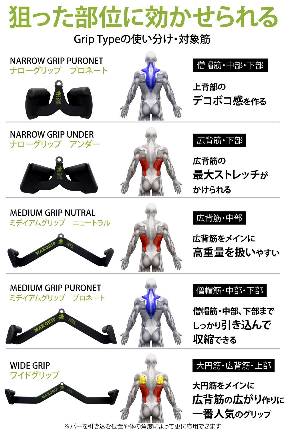 MAX GRIP マグクリップ 筋トレ ラットプルダウン ナロー・プロネート - メルカリ