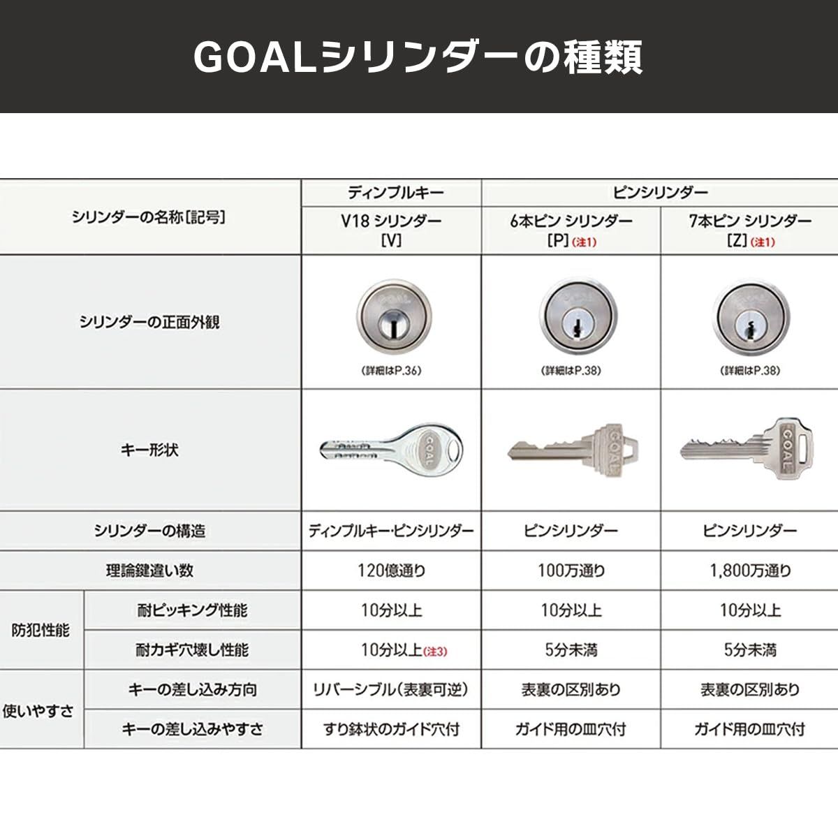  MIWA 美和ロック 面付け本締錠 NDR用 鍵 交換 シリンダー 玄関ドア 勝手口 補助錠 GOAL ディンプル V 18 キー3本 交換手順書付き 建築物用金具 金物 部品
