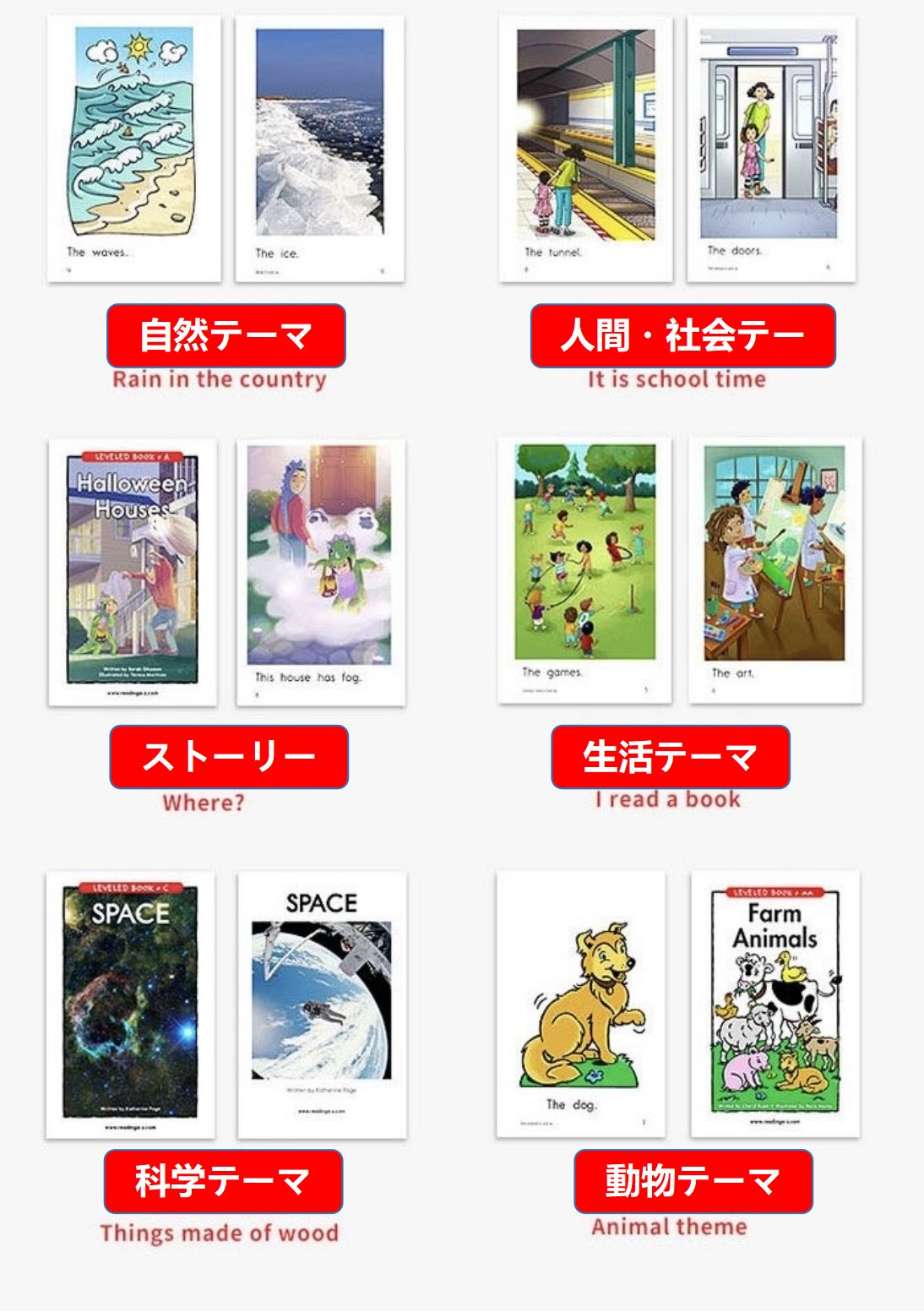 Reading A-Zの初級レベル「AA」「A」「B」「C」マイヤペン付きセット