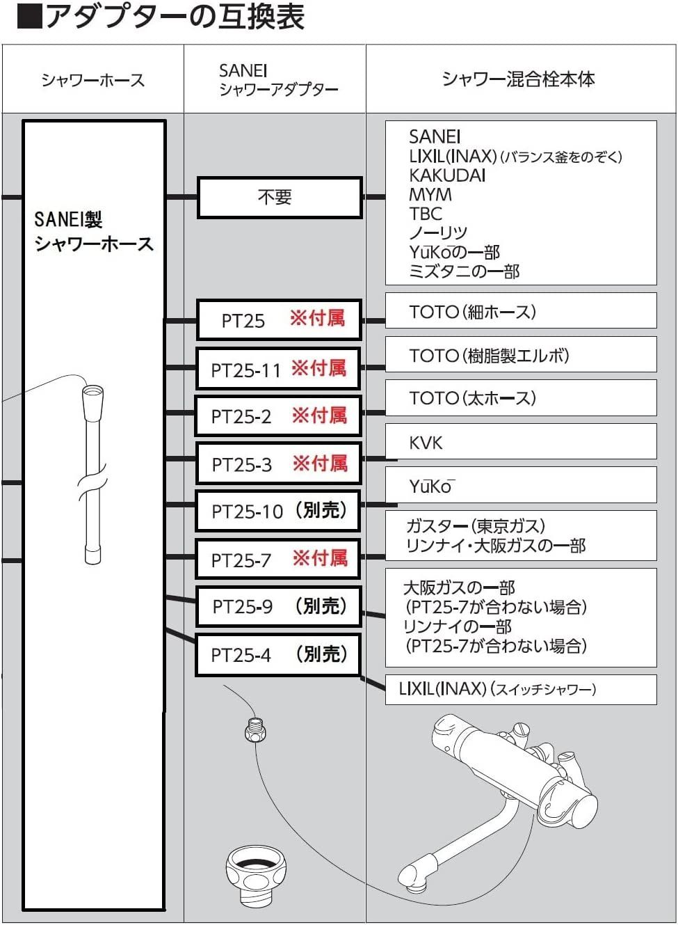 人気の定番 カクダイ KAKUDAI シャワーホースセット 366-605