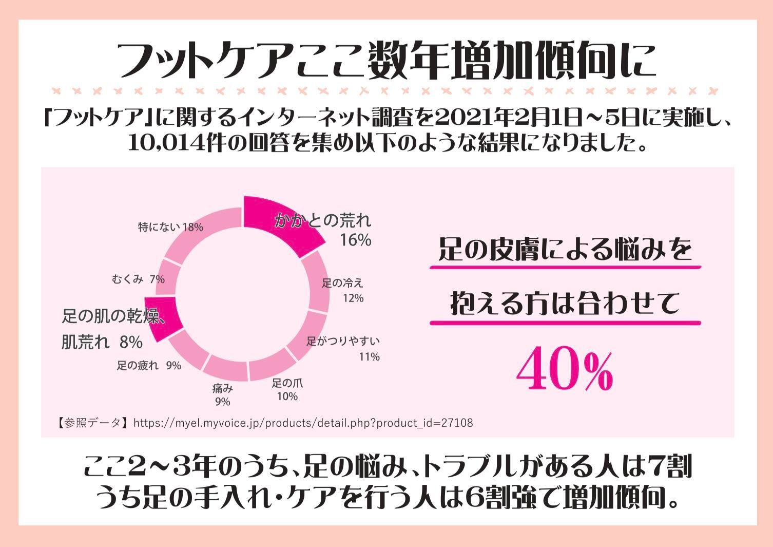 Annyoフットパック ヒョウ柄 洋梨とフリージアの香り 20mL×2 (1回分