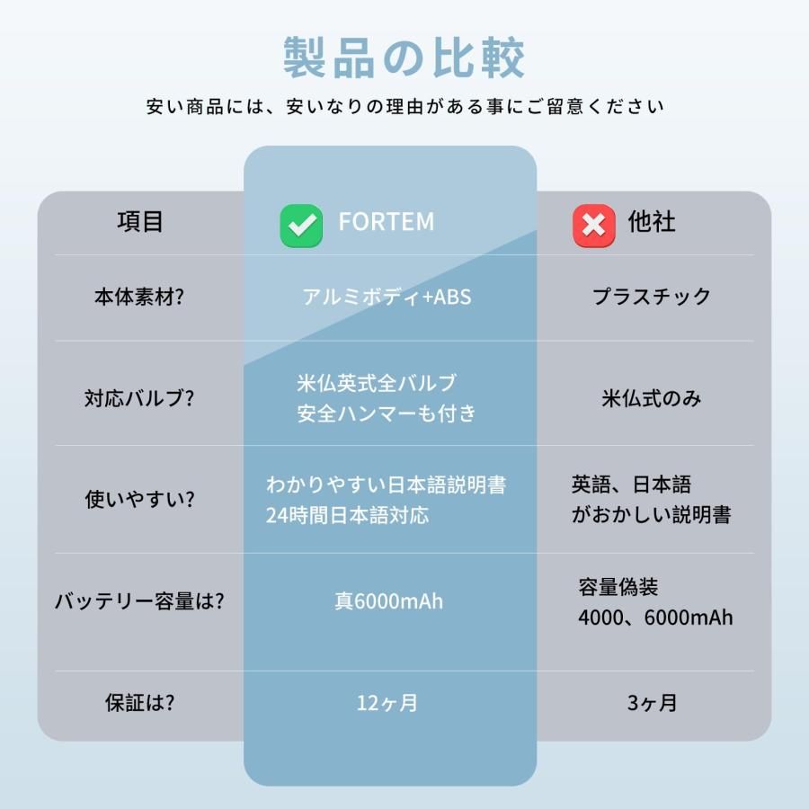 2024強化型】電動空気入れ ドイツ純銅モーター【PSE認証米英仏 2024強化型】電動空気入れ ドイツ純銅モーター【PSE認証米英仏