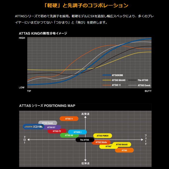 アッタス 5 GOGO キャロウェイ スリーブ ドライバー シャフト 6S