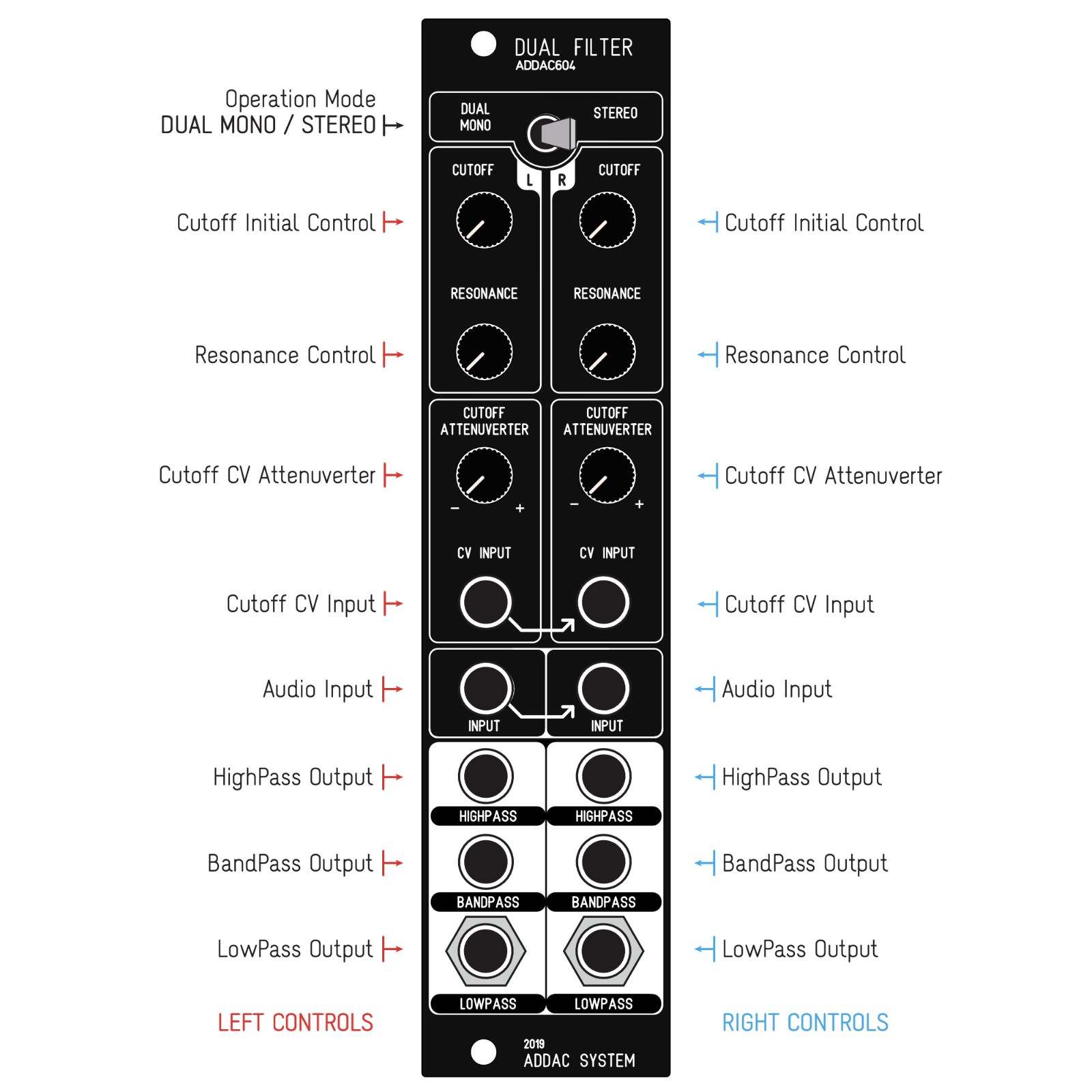 ADDAC System: ADDAC604 Dual Filter - メルカリ