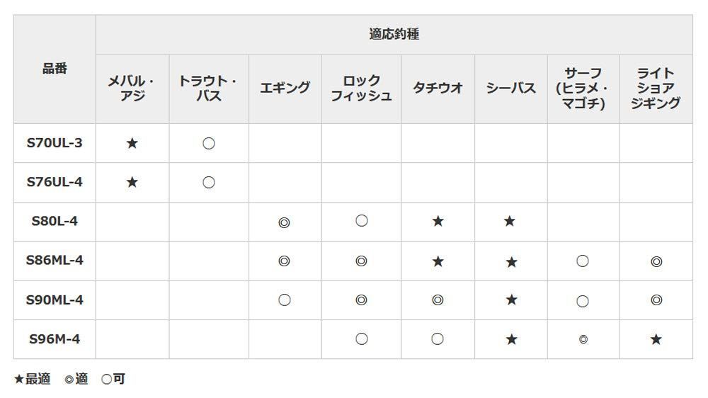 新着商品】ルアーマチック MB各種 20 モバイルロッド シーバス
