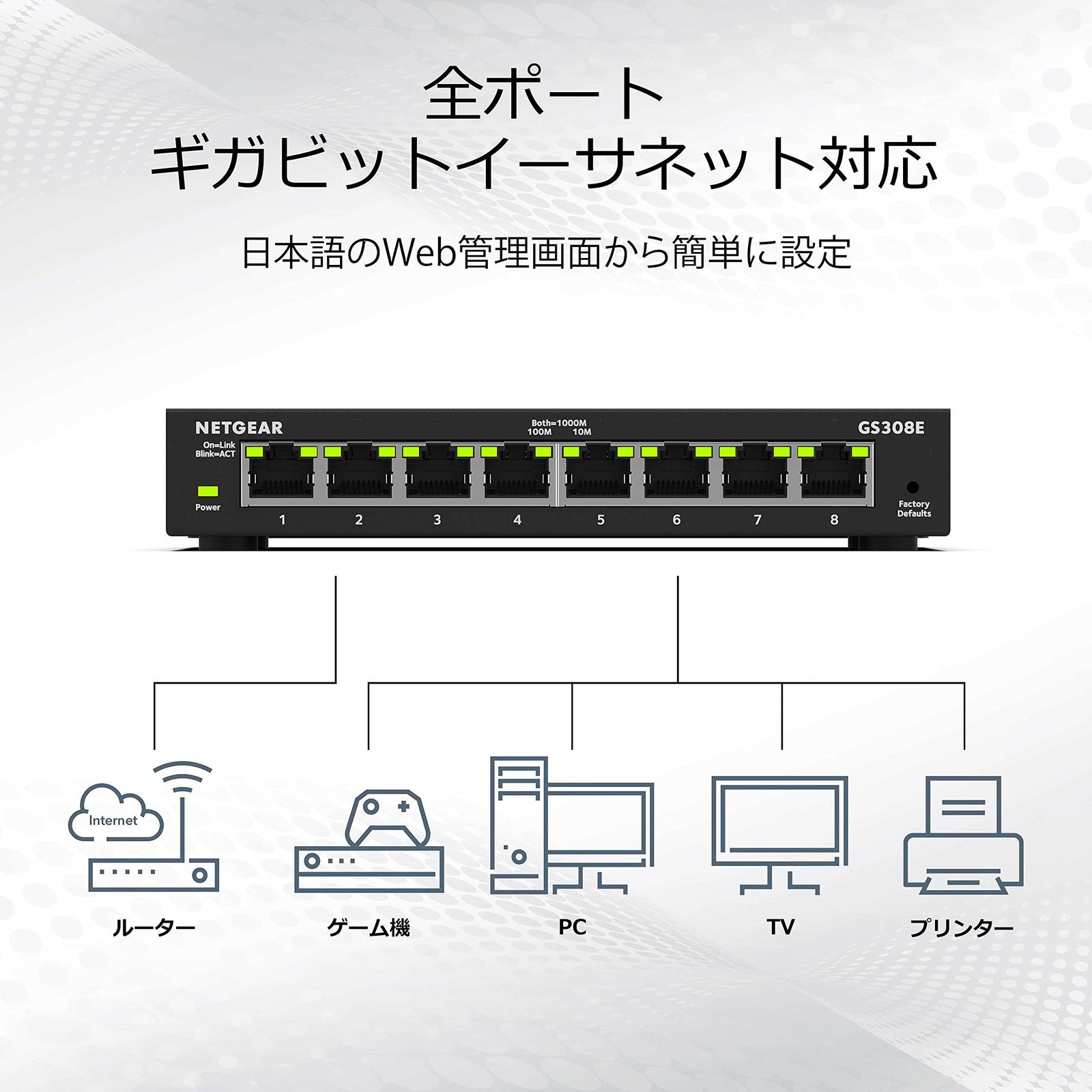 インターナショナル ネットギア