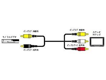 非常に良い」JVCケンウッド ビクター ピンプラグX2-ピンプラグX3 1M VX