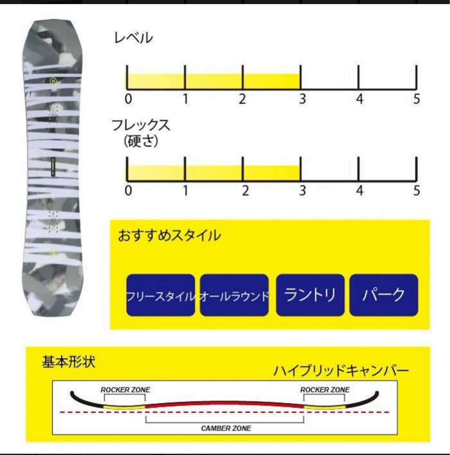 新品☆21-22RIDE twinpig 148cmライドツインピグ - メルカリ