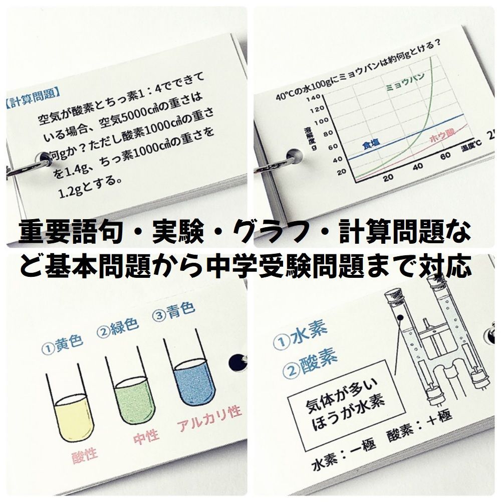 受験自学　化学指針　古書 受験自学 化学指針 古書