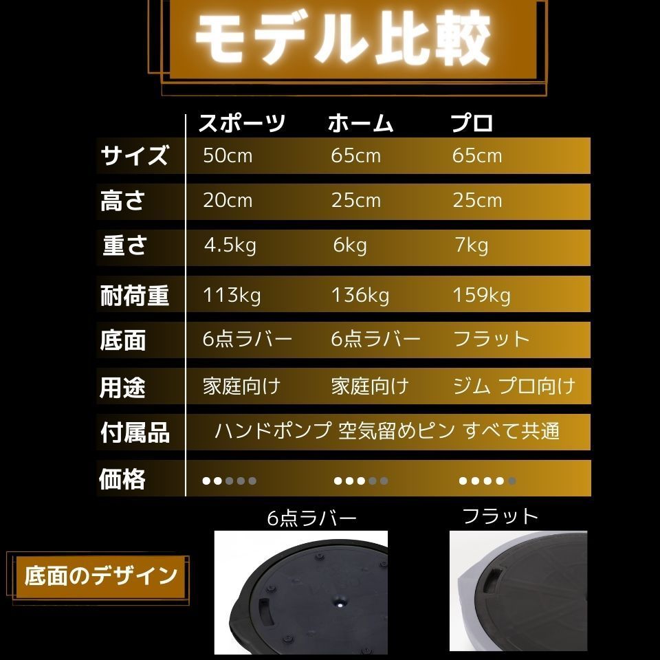 BOSU (ボス) バランストレーナー ホーム【ブラック】 65cm 耐 BOSU (ボス) バランストレーナー ホーム【ブラック】 65cm 耐