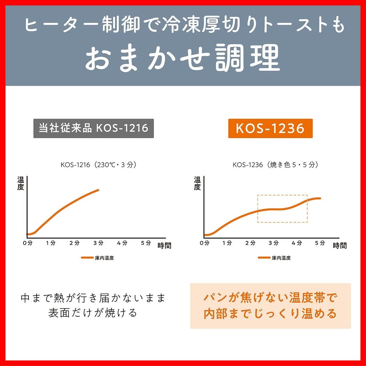 1225W オーブントースター