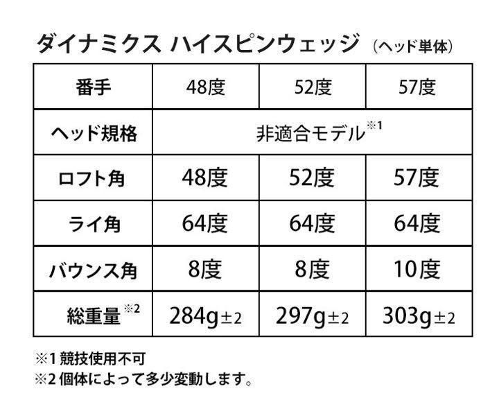 ヘッド単品】48度も新登場! 世界最強スピン! 止まって戻って寄せ