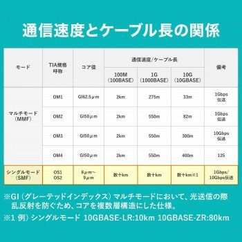 シングル8.6μm LC×2-LC×2