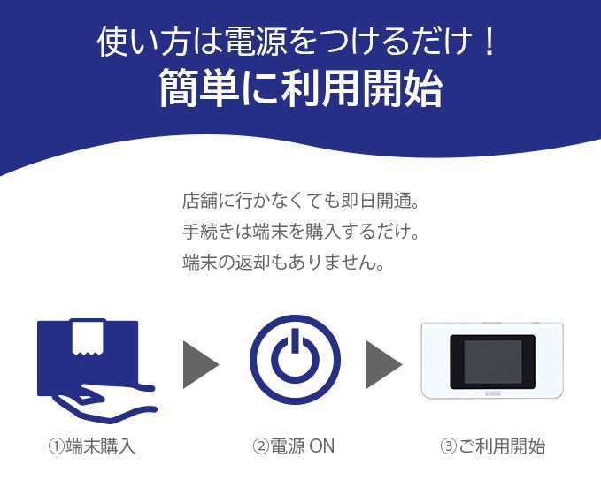 契約不要