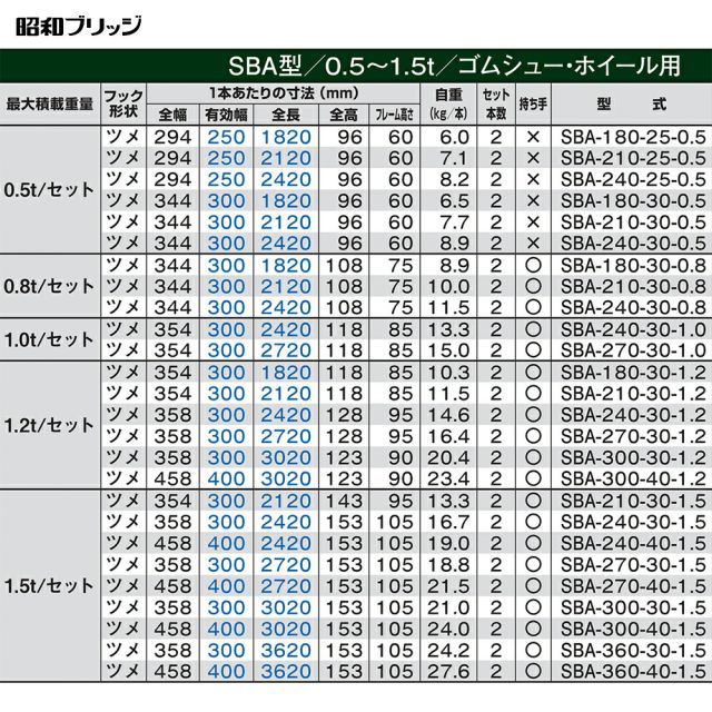 0.5t|2本セット 有効幅300x全長1