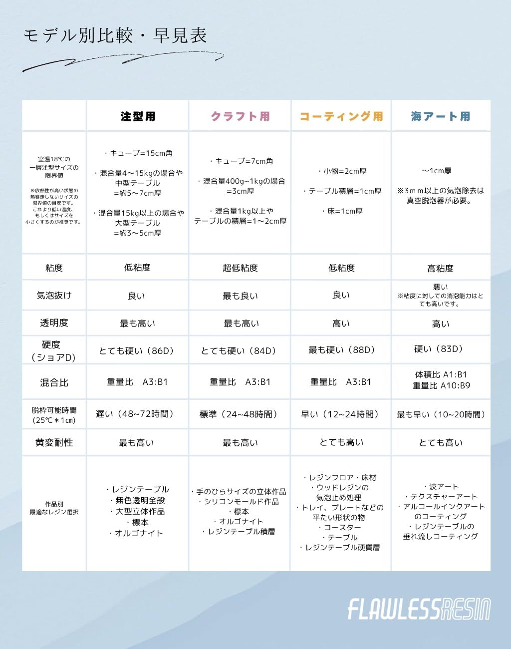 レジンテーブル 注型用