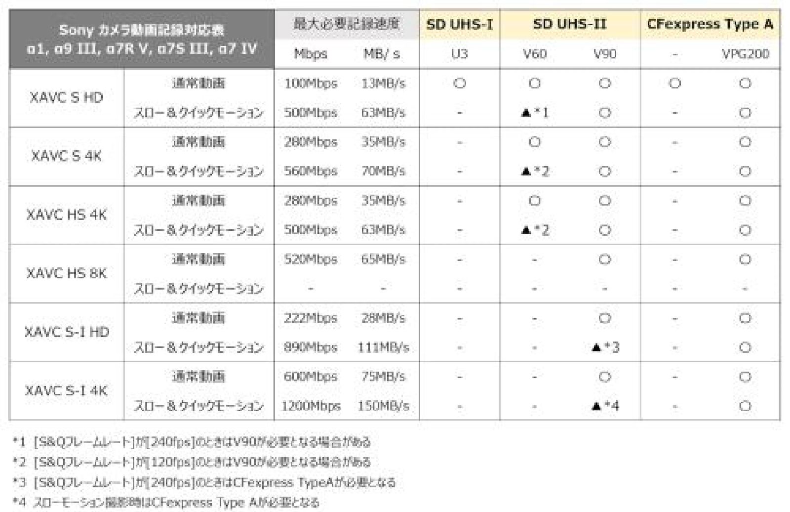 最大読込1800MB|s