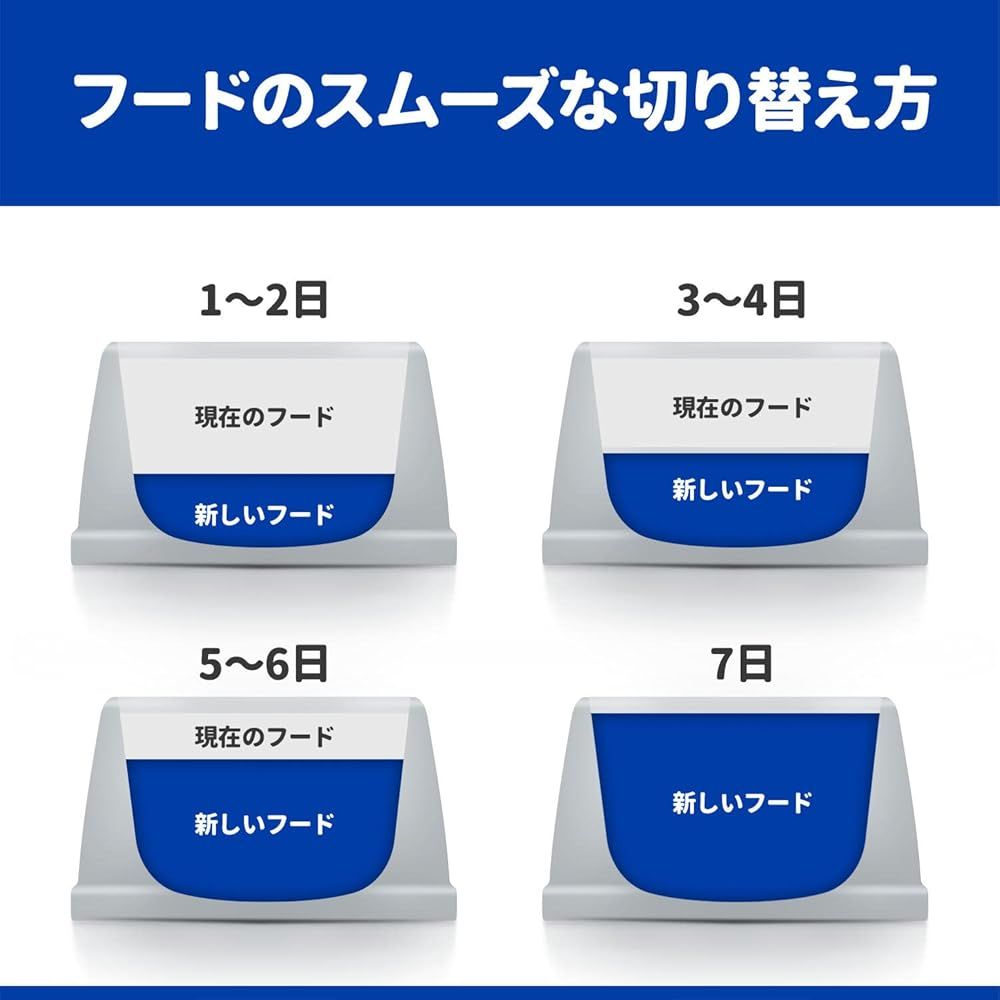 プリスクリプションダイエット キャットフード