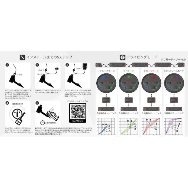 IOPEDAL 簡単取付 スロコン スロットルコントローラー アルファロメオ