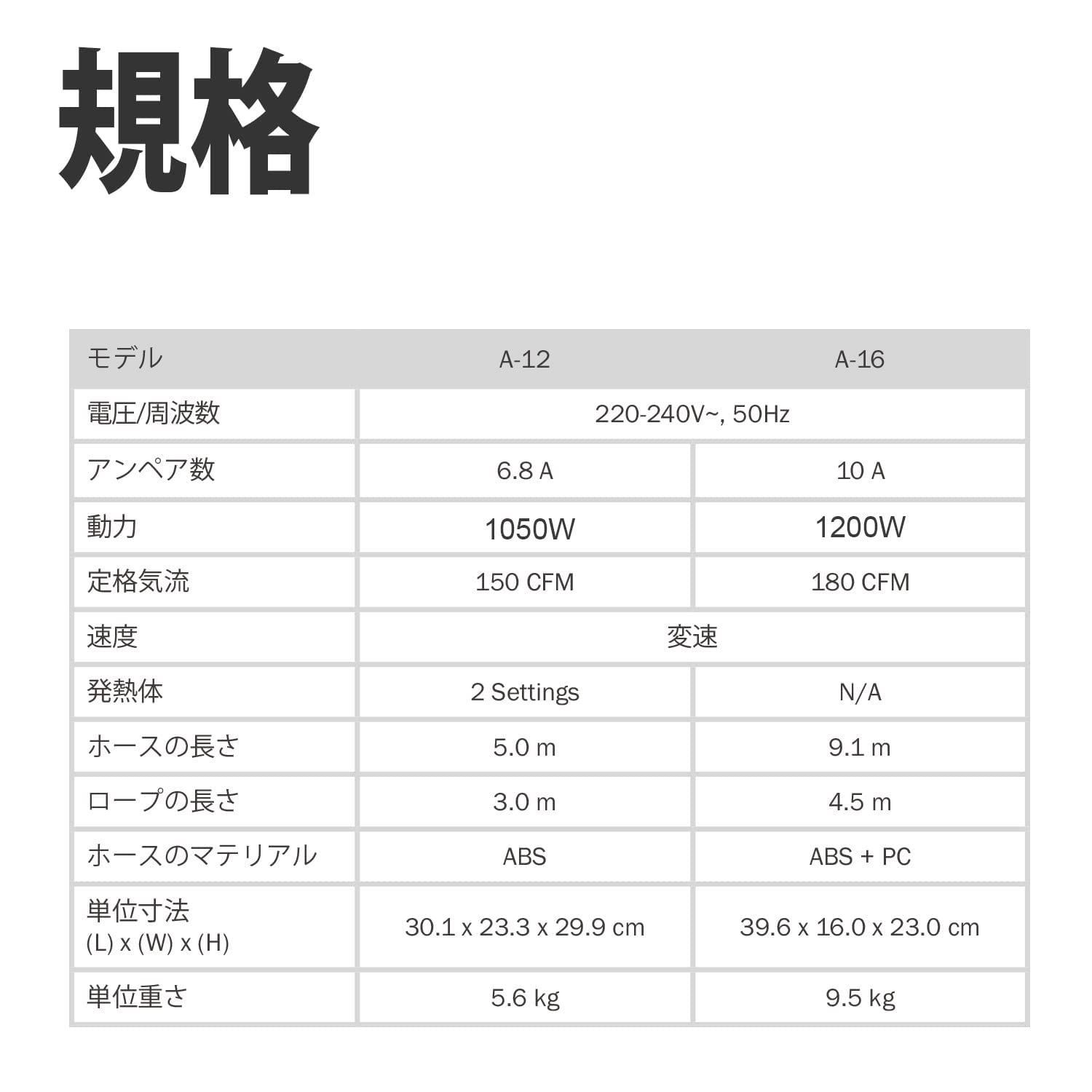 数量限定】(A-12) Xpower携帯型自動車乾燥機特に自動車の効率的かつ非