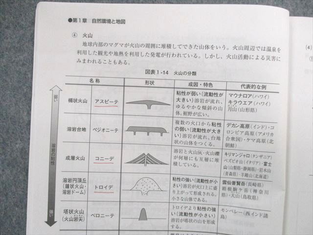 UK02-050 資格の大原 公務員講座 政治/経済/社会/日本史/世界史 テキスト 2023年合格目標 計6冊 20M4D - メルカリ