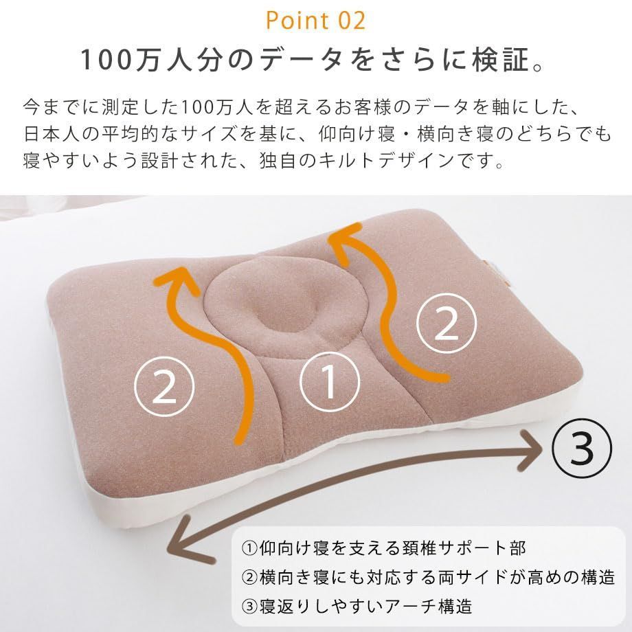 特価商品】カバーなし) (ソフト じぶんまくらがプロデュース 2023みんまくレギュラータイプ 【新版枕、カバーセット】100万人測定データを基に、 生まれた！ユーザーの声で進化した メルカリ