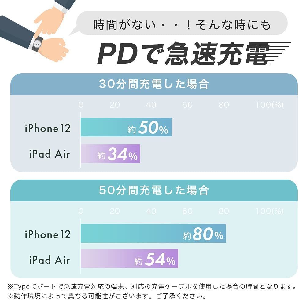 MOTTERU モッテル AC充電器 4ポート 5台同時充電 MOT-AC60PD30U4-BK PD3.0対応 Smart 出力 Watch  PD30W 出張にも USB-A 合計60W iPhone Apple 急速充電 PSE認証済 USB-C タブレット 各種Android 1ポート  スモーキーブラック 旅行 iPad スタンド付き