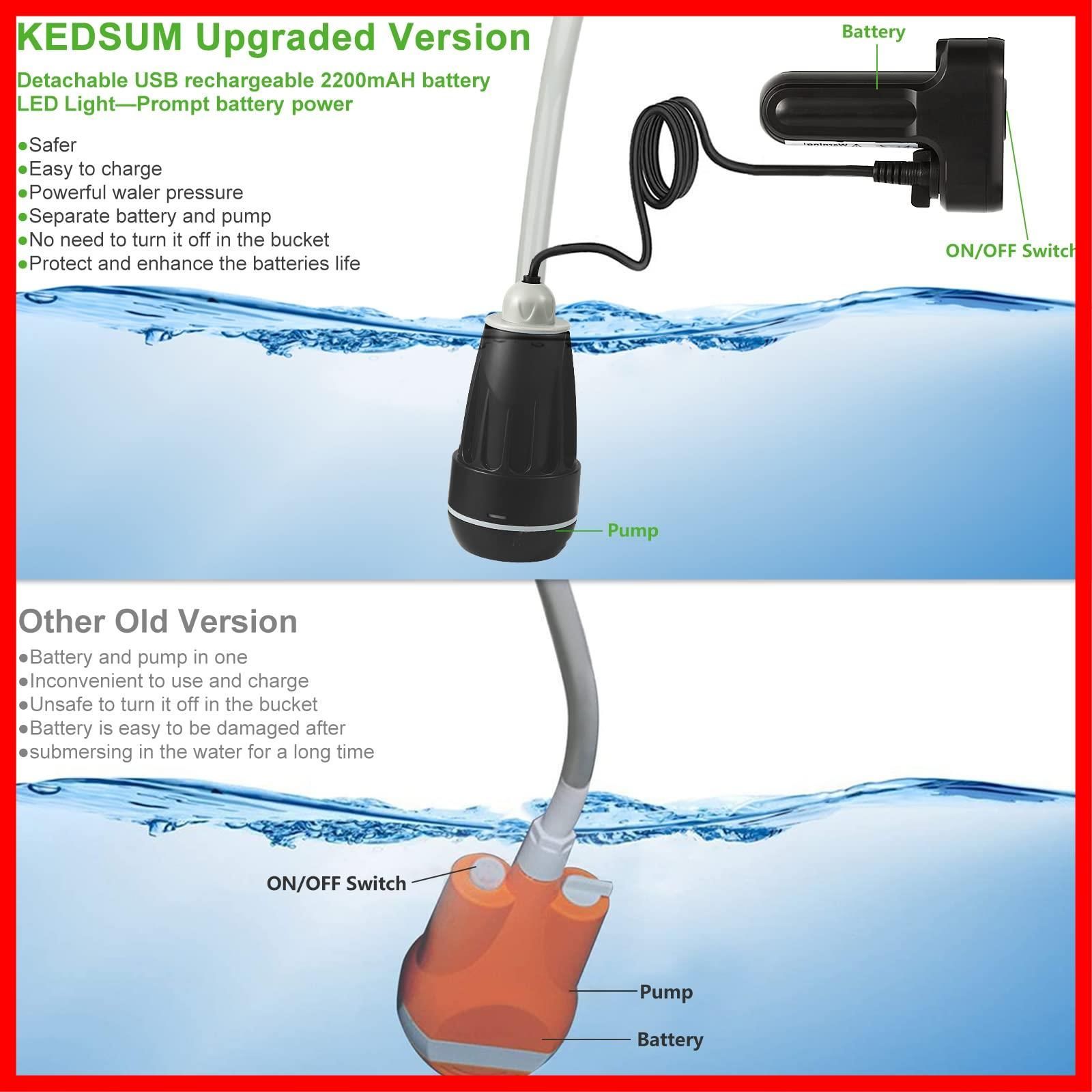 KEDSUM