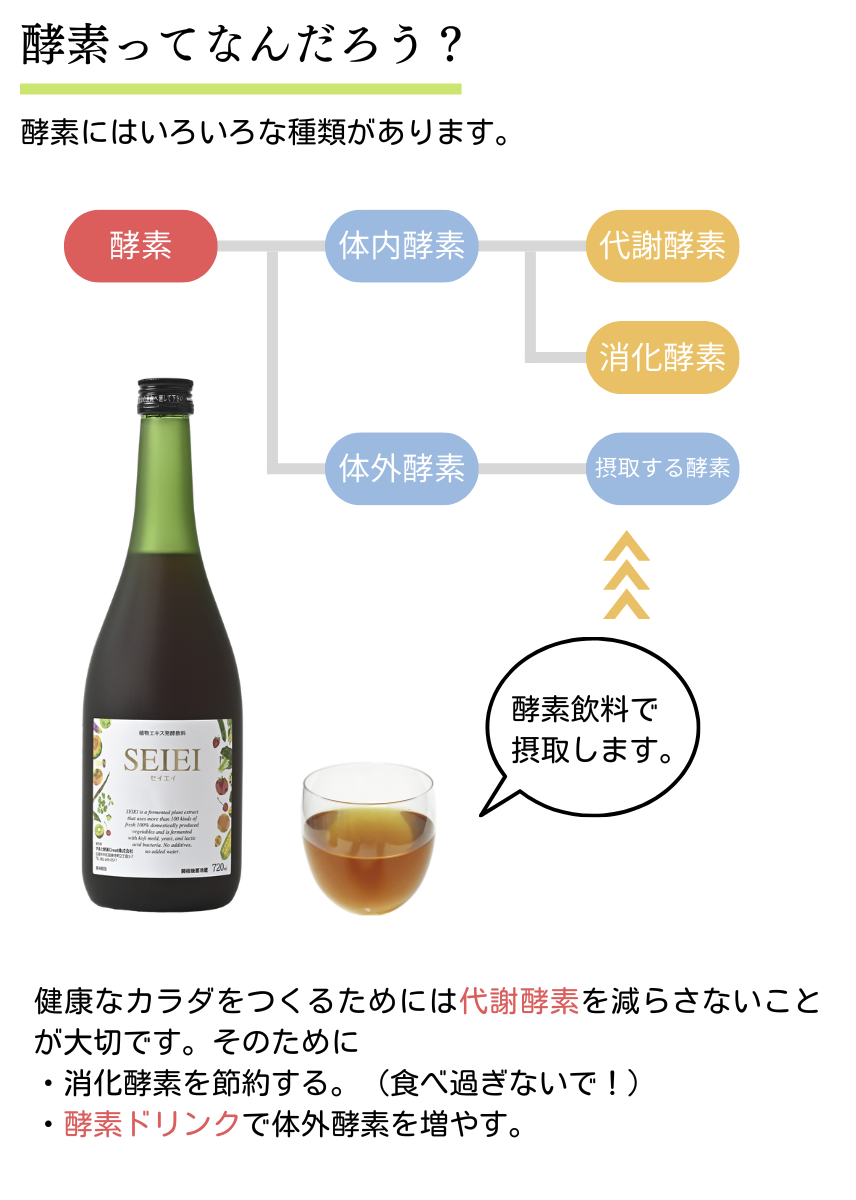 大和酵素 セイエイ 720ml×2本 1カ月分 熟2包プレゼント 酵素ドリンク ファスティング プチ断食 ダイエット 健康維持