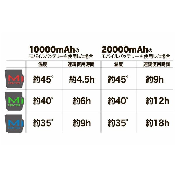  オレンジブルー 防寒服インナー MZFW 882 mazume ヒーターショートパンツ ブラック 3 L ウェア フィッシング