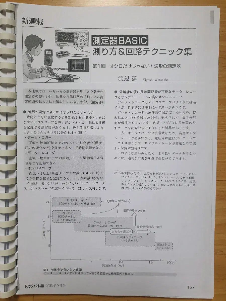 オシロスコープ プローブ 波形 測定方法 プロービングで失敗しないためのオシロスコープ応用講座(6) 注意