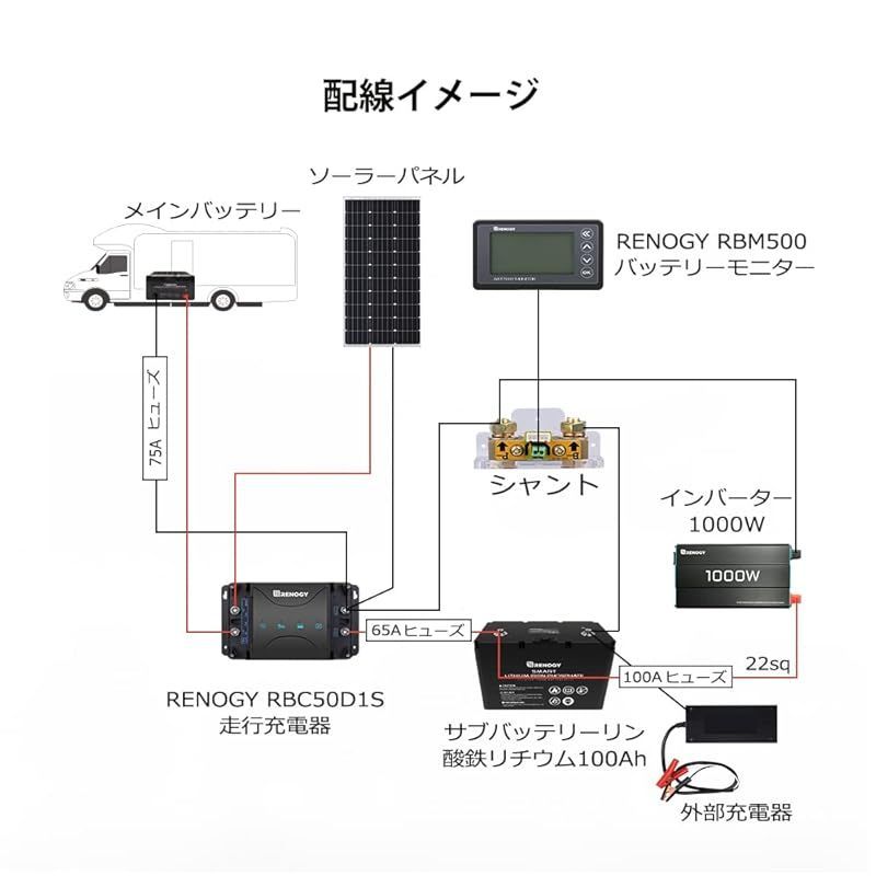 Renogy バッテリーモニター