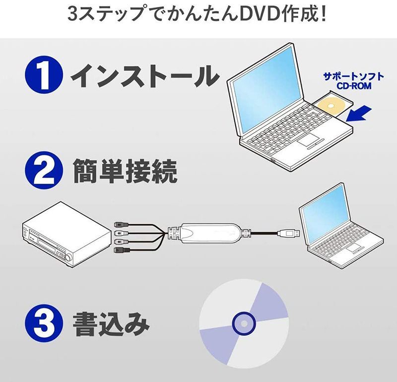 USB2.0接続 キャプチャーボード ビデオキャプチャー S端子 コンポジット端子 キャプチャーケーブル ビデオ DVD VHS ゲーム機 カメラ パソコン取り込み デジタル化 thumbnail 2